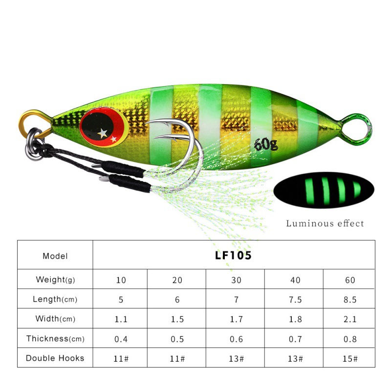 Métal lent gabarit leurre dur  - Fishing Lure Buzzbait avis et prix
