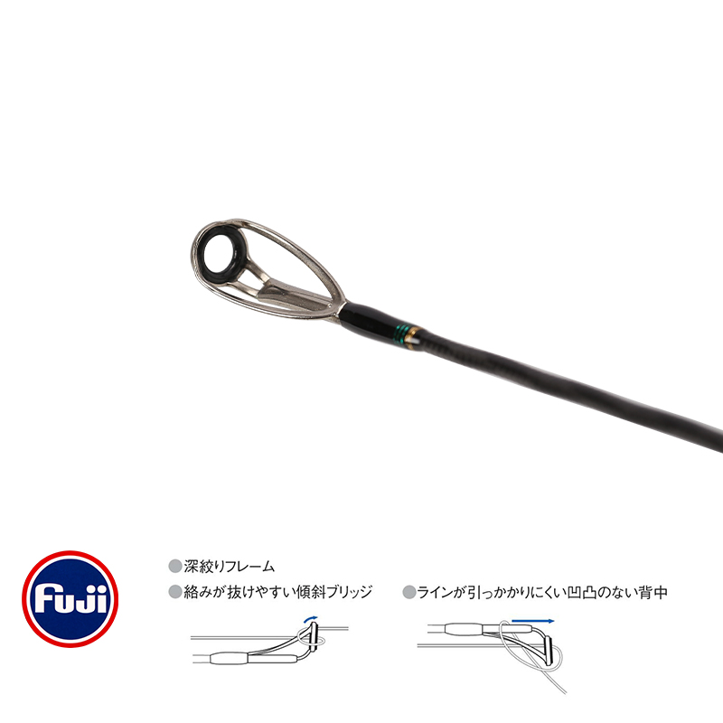 Canne à pêche longue portée TS - Kastking Reel Zephyr avis et prix